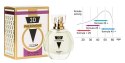 Feromony - 3D PHEROMONE 25+ 30ml