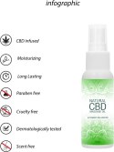 Naturalny olejek do masażu CBD 50 ml Pharmquests shots